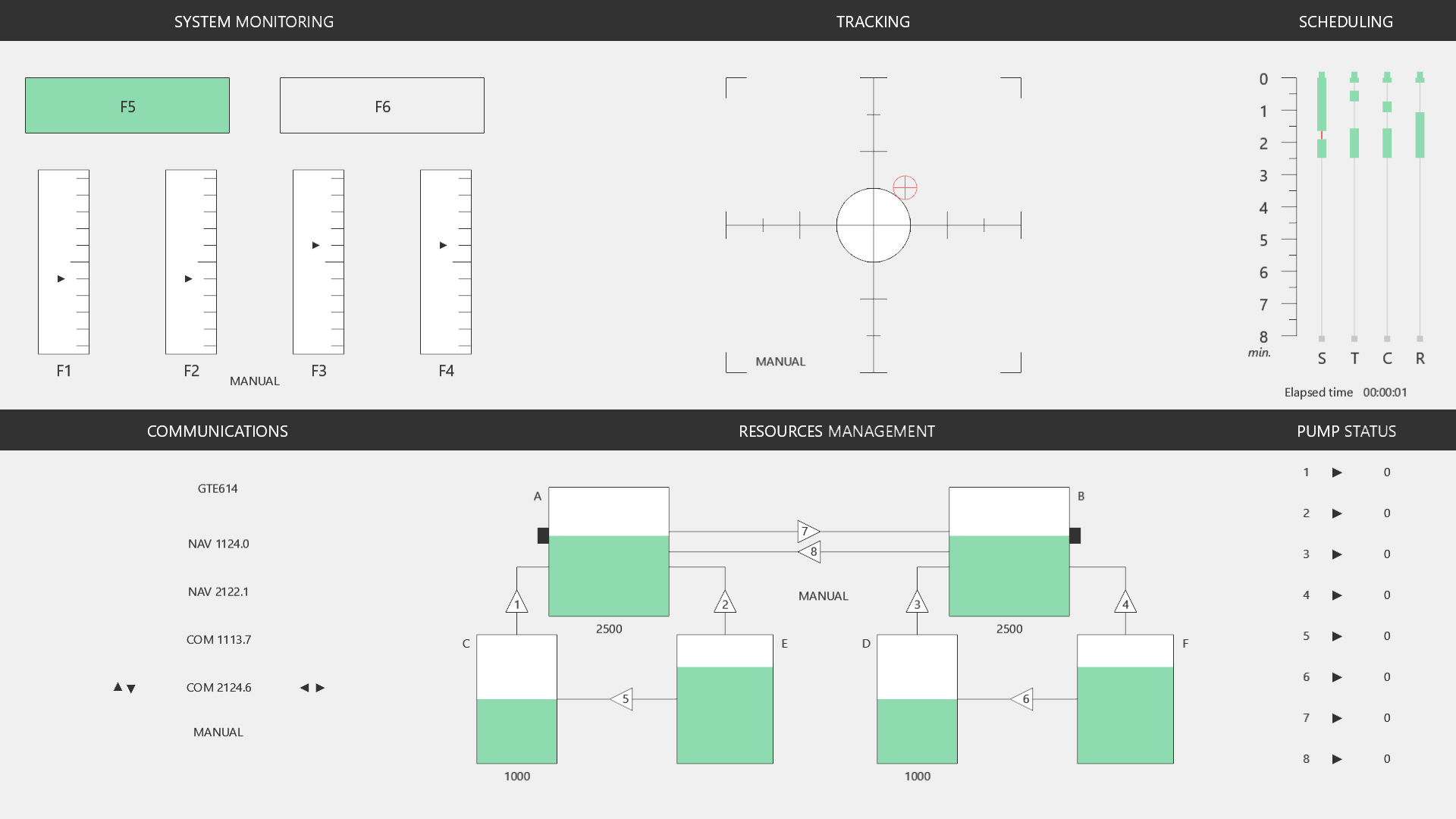 OpenMATB full interface showing all five concurrent tasks