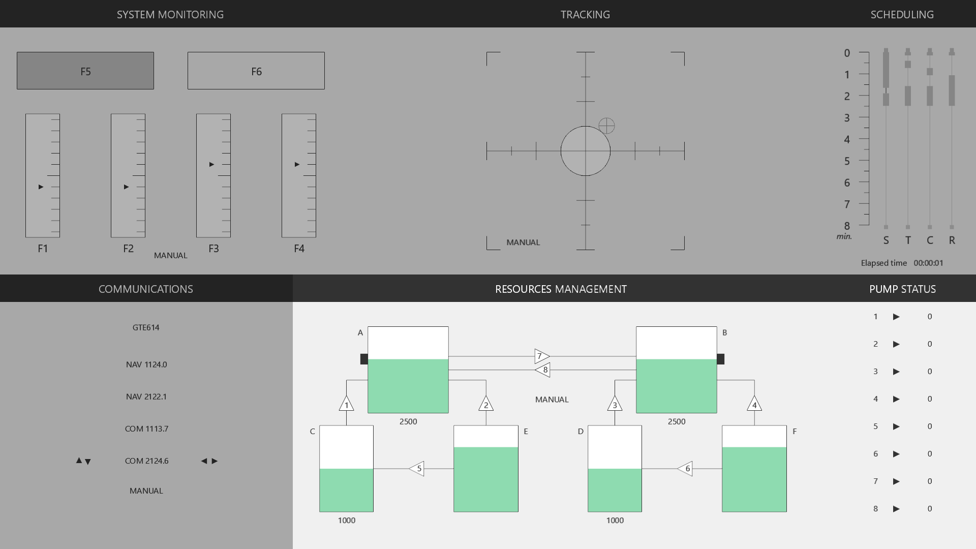 Resource management task