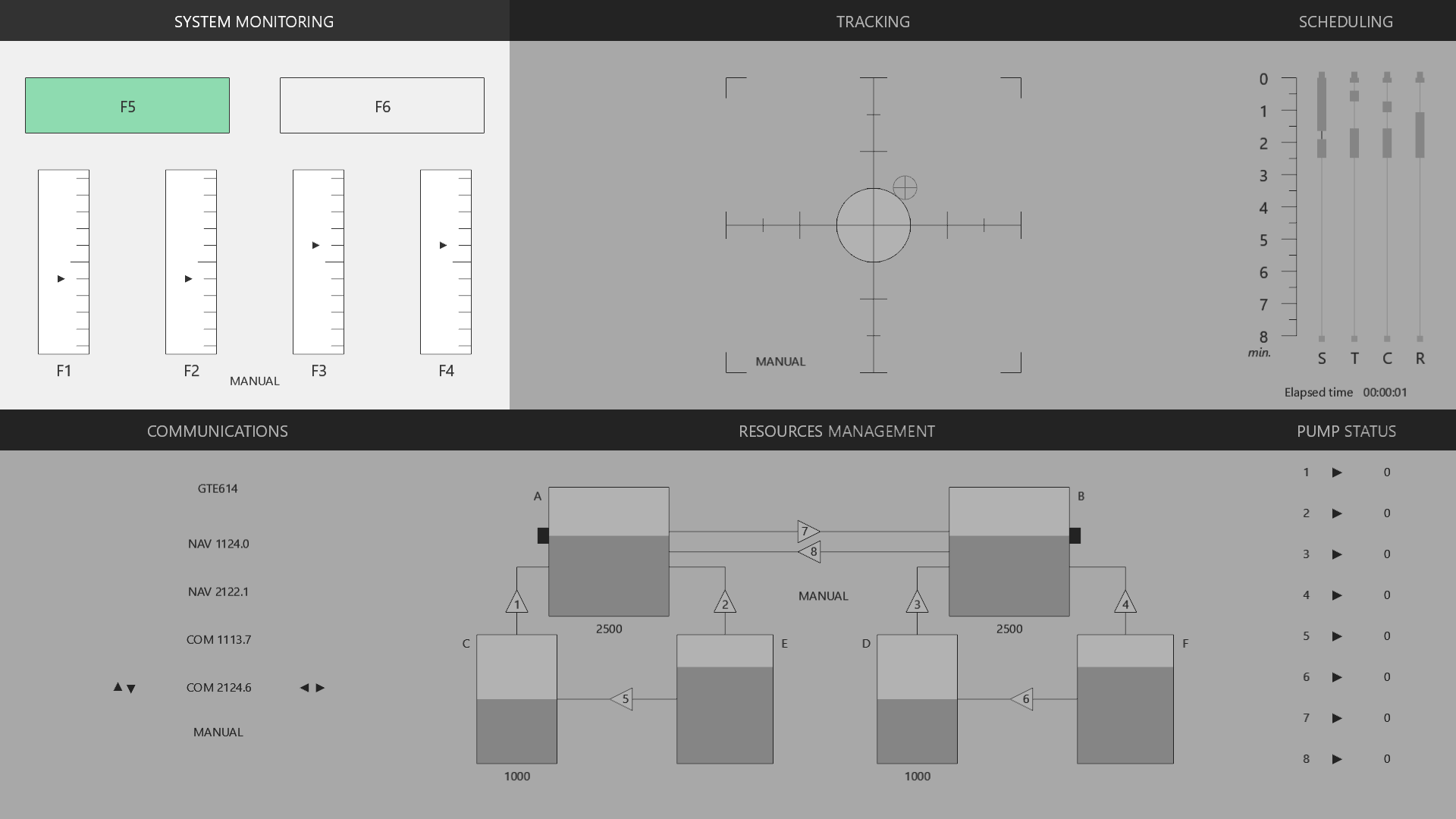 System monitoring task